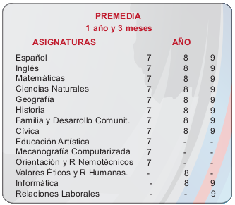 INSTITUTO PROFESIONAL DE LAS AMERICAS, escuela laboral,escuela por modulos,