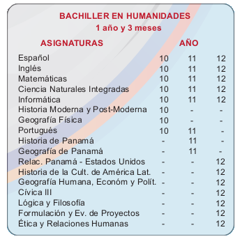 INSTITUTO PROFESIONAL DE LAS AMERICAS, escuela por módulos, escuela laboral,